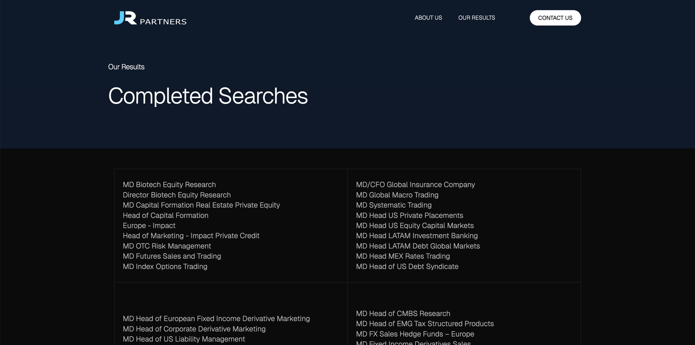 Our results: the list of completed searches