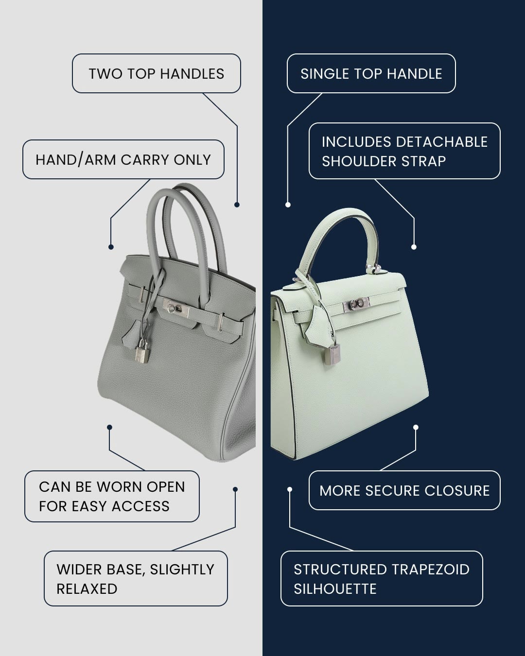 Birkin vs Kelly, in detail