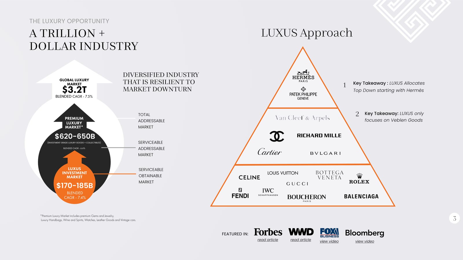 A trillion-dollar industry, and the Luxus approach