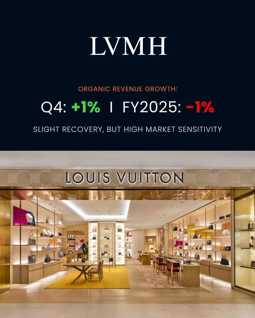 Richemont: organic revenue growth